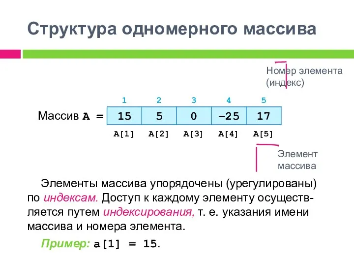 Структура одномерного массива Элемент массива Номер элемента (индекс) Элементы массива