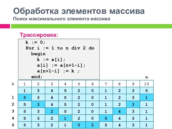 Обработка элементов массива Поиск максимального элемента массива Трассировка: k :=