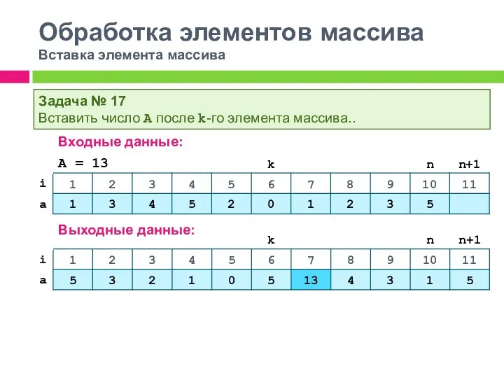 Обработка элементов массива Вставка элемента массива Входные данные: A =