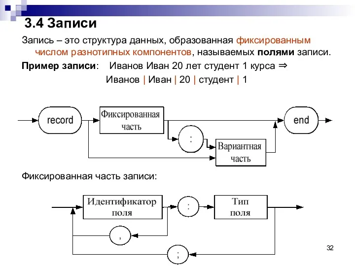 3.4 Записи Запись – это структура данных, образованная фиксированным числом