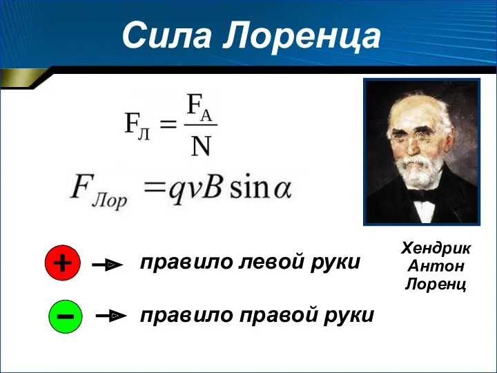 Сила Лоренца Хендрик Антон Лоренц правило левой руки правило правой руки