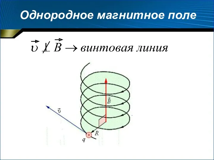 Однородное магнитное поле