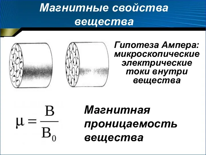 Магнитные свойства вещества Гипотеза Ампера: микроскопические электрические токи внутри вещества Магнитная проницаемость вещества