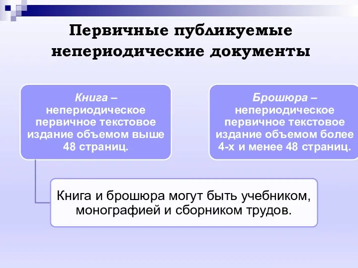 Первичные публикуемые непериодические документы