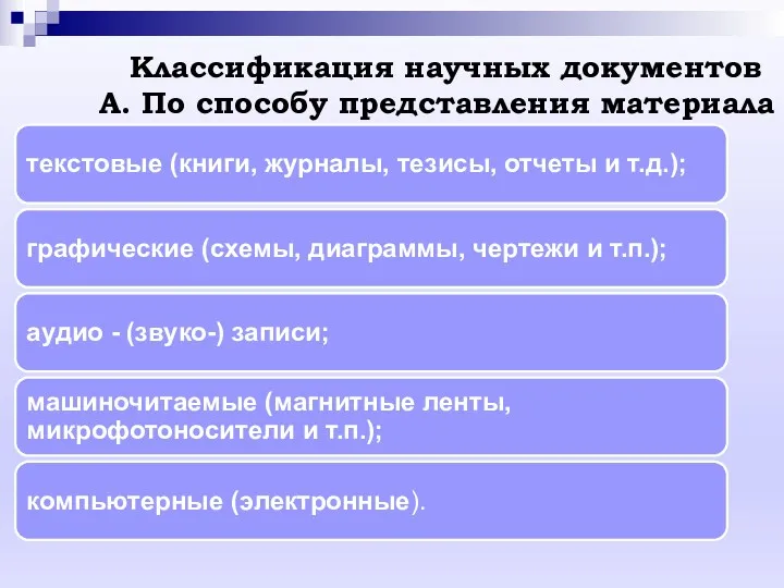 Классификация научных документов А. По способу представления материала