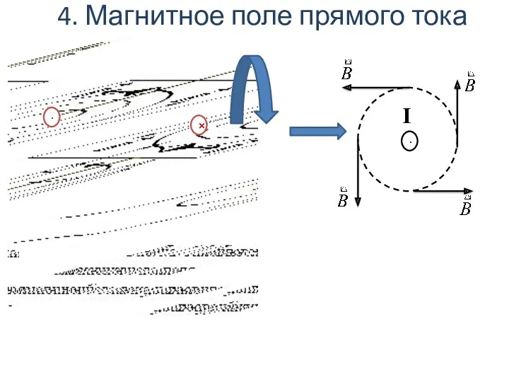 4. Магнитное поле прямого тока I