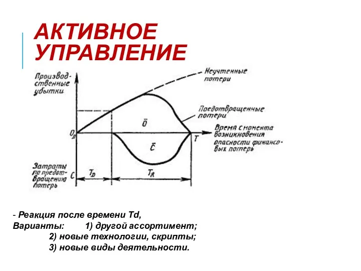 АКТИВНОЕ УПРАВЛЕНИЕ - Реакция после времени Тd, Варианты: 1) другой