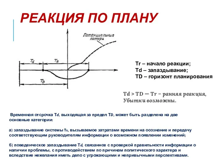 РЕАКЦИЯ ПО ПЛАНУ Тr – начало реакции; Td – запаздывание;