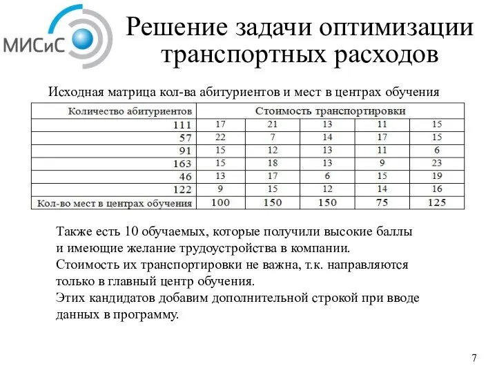 Исходная матрица кол-ва абитуриентов и мест в центрах обучения Также