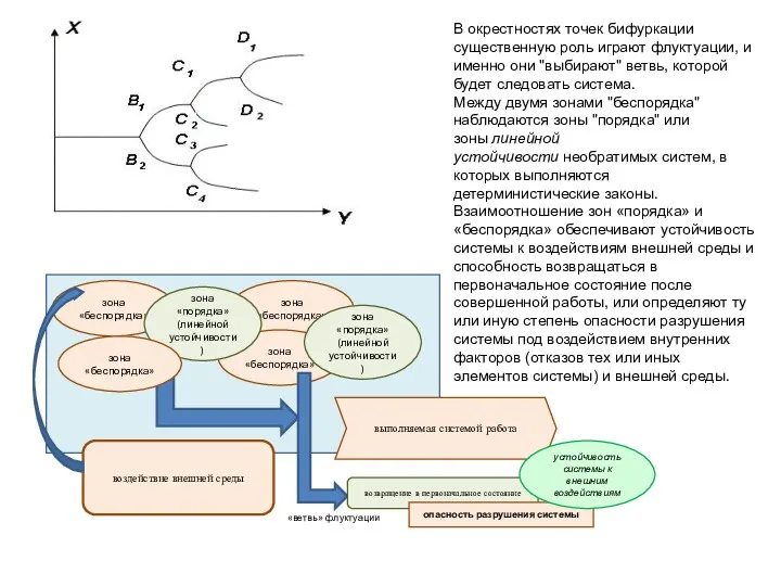 В окрестностях точек бифуркации существенную роль играют флуктуации, и именно