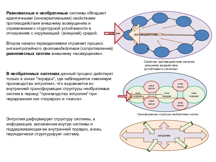 Равновесные и необратимые системы обладают идентичными (консервативными) свойствами противодействия внешнему