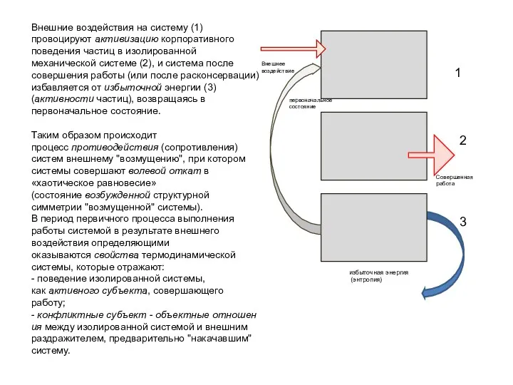 Внешние воздействия на систему (1) провоцируют активизацию корпоративного поведения частиц