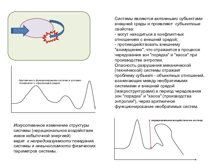 Искусственное изменение структуры системы (нерациональное воздействие извне избыточной энергией) ведет к непредсказуемости поведения