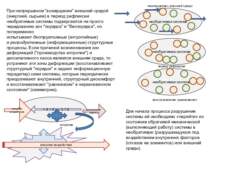 При непрерывном "возмущении" внешней средой (энергией, сырьем) в период рефлексии