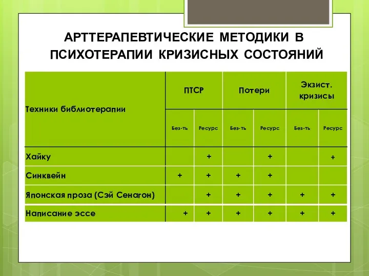 АРТТЕРАПЕВТИЧЕСКИЕ МЕТОДИКИ В ПСИХОТЕРАПИИ КРИЗИСНЫХ СОСТОЯНИЙ