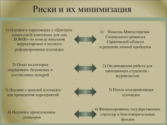 Риски и их минимизация 1) Неудача в переговорах с «Центром социальной адаптации для