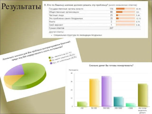 Результаты