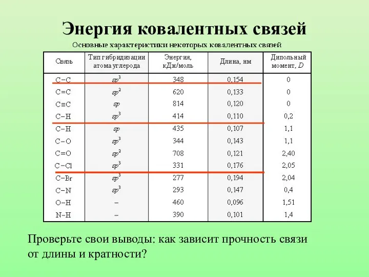 Энергия ковалентных связей Проверьте свои выводы: как зависит прочность связи от длины и кратности?