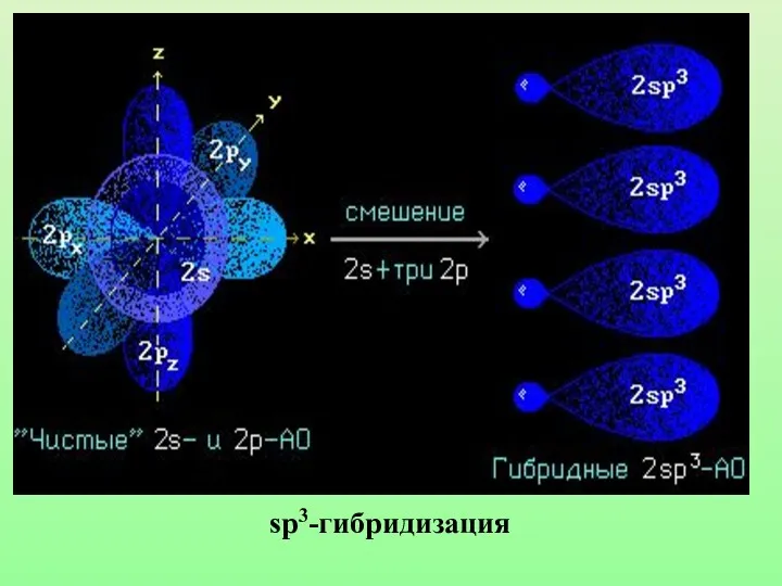 sp3-гибридизация