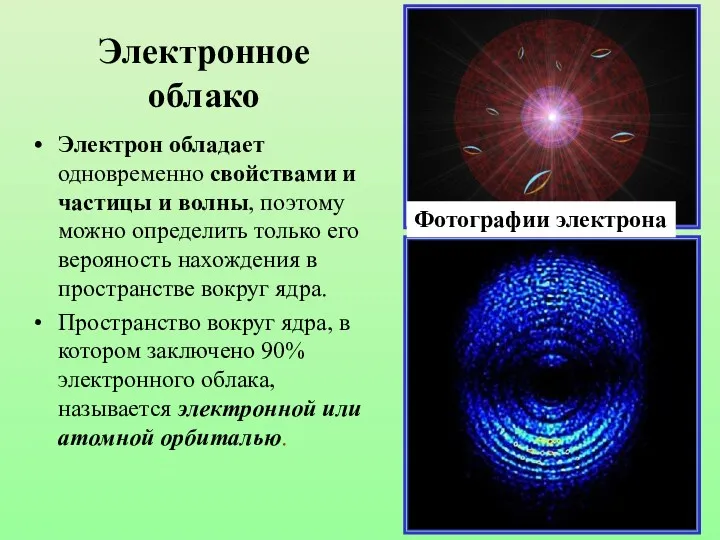 Электронное облако Электрон обладает одновременно свойствами и частицы и волны,