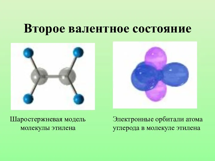 Второе валентное состояние Шаростержневая модель молекулы этилена Электронные орбитали атома углерода в молекуле этилена