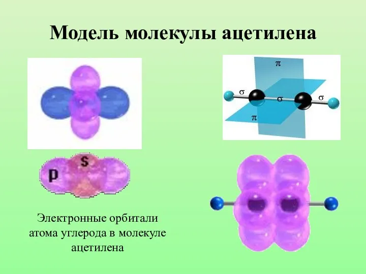 Модель молекулы ацетилена Электронные орбитали атома углерода в молекуле ацетилена