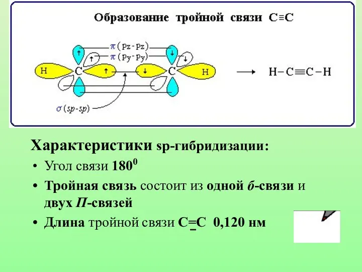 Характеристики sp-гибридизации: Угол связи 1800 Тройная связь состоит из одной