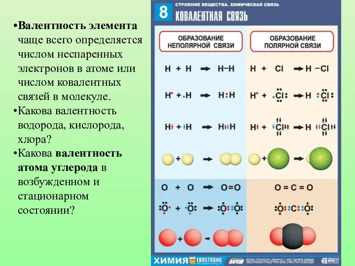 Валентность элемента чаще всего определяется числом неспаренных электронов в атоме