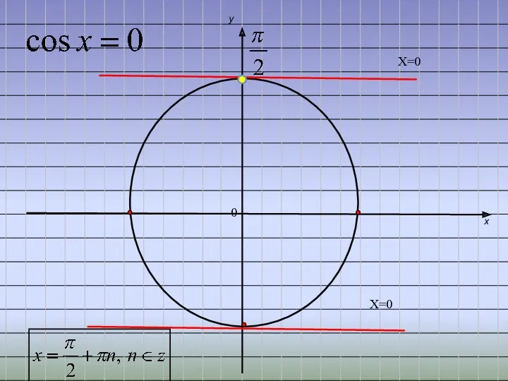 Х=0 0 Х=0