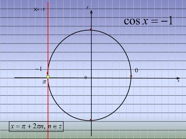 Х= -1 0