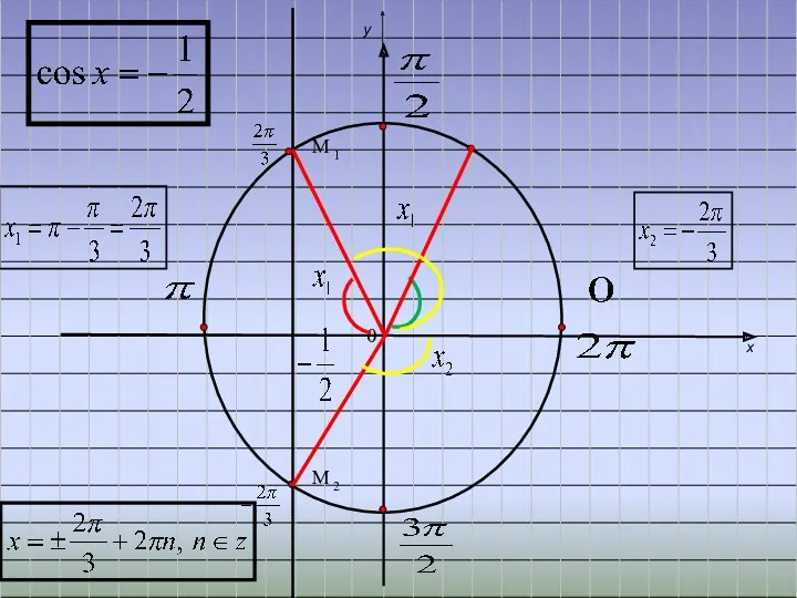 0 M 2 M 1