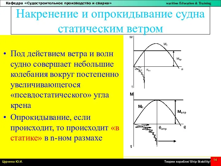 Накренение и опрокидывание судна статическим ветром Под действием ветра и