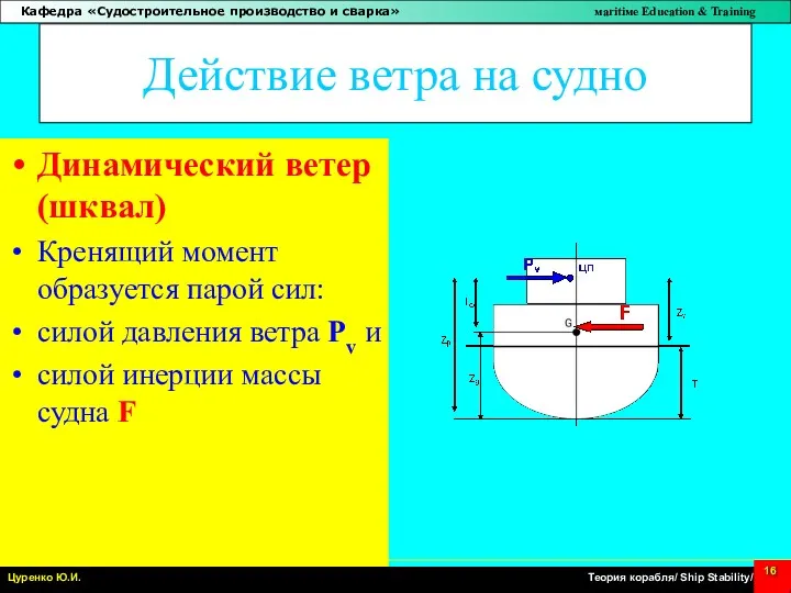 Действие ветра на судно Динамический ветер (шквал) Кренящий момент образуется