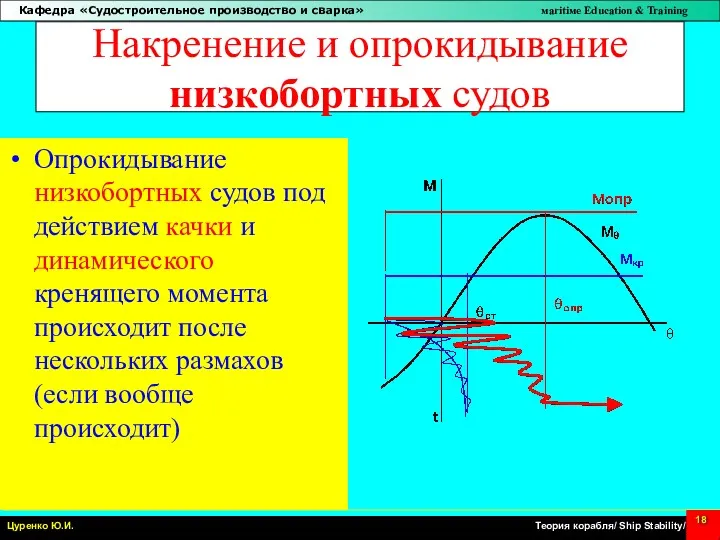 Накренение и опрокидывание низкобортных судов Опрокидывание низкобортных судов под действием