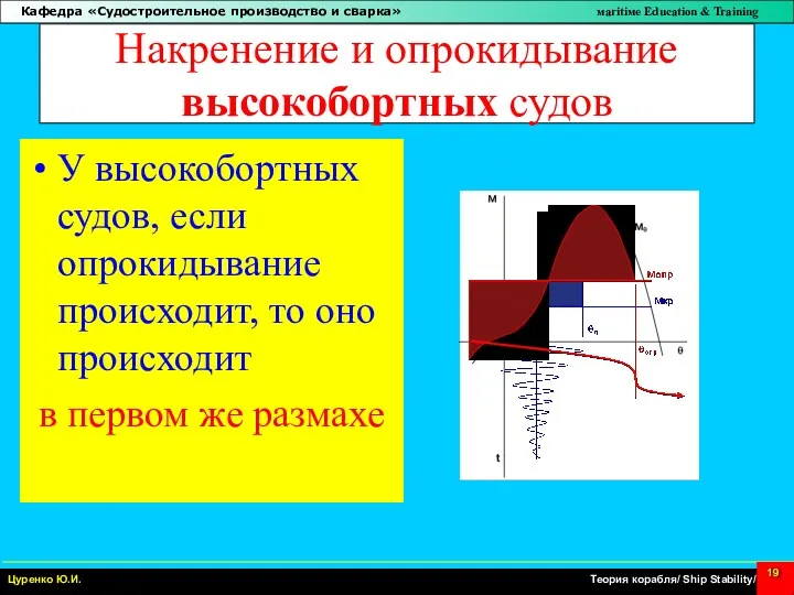 Накренение и опрокидывание высокобортных судов У высокобортных судов, если опрокидывание