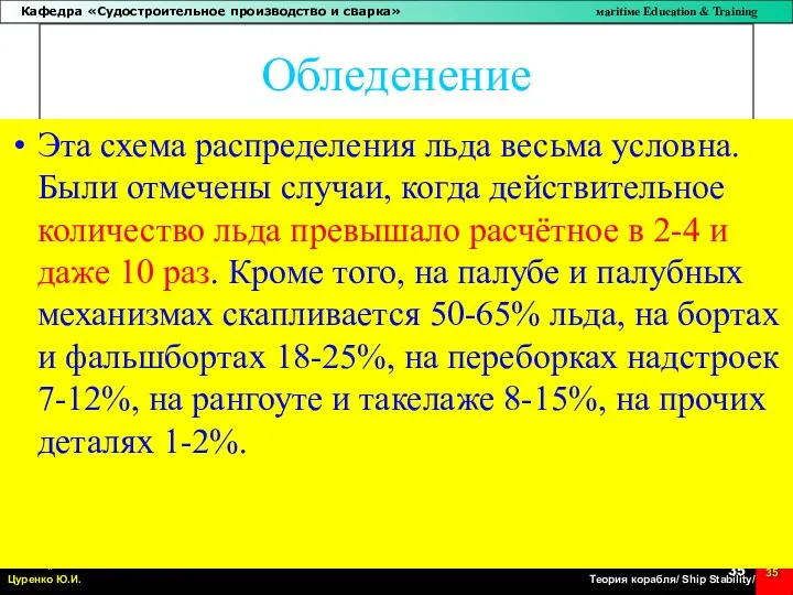 * Обледенение Эта схема распределения льда весьма условна. Были отмечены