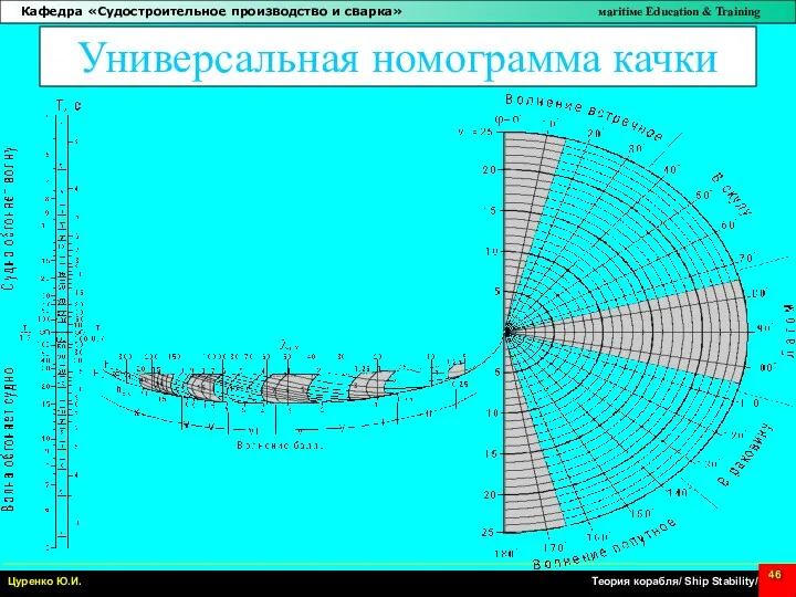 Универсальная номограмма качки