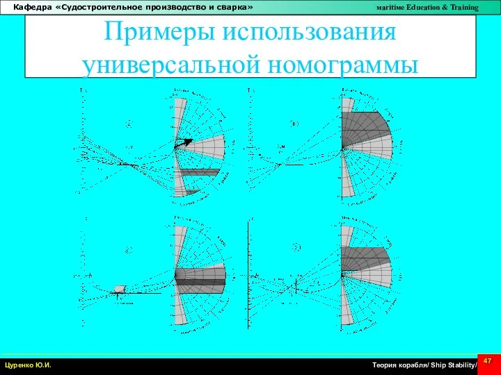 Примеры использования универсальной номограммы