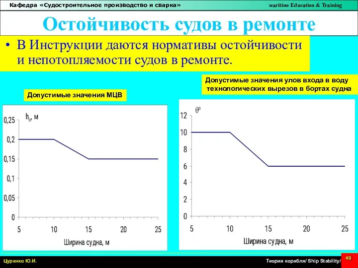 Остойчивость судов в ремонте В Инструкции даются нормативы остойчивости и