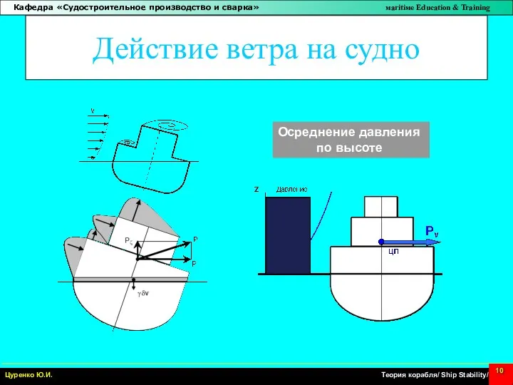 Действие ветра на судно Осреднение давления по высоте