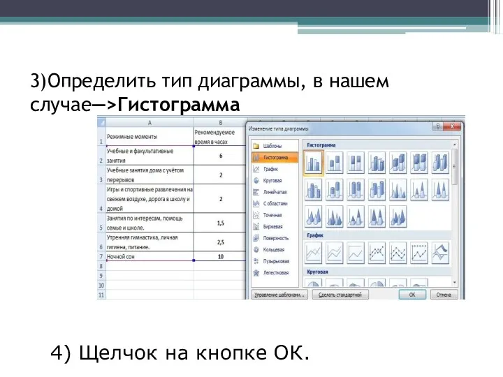 3)Определить тип диаграммы, в нашем случае—>Гистограмма 4) Щелчок на кнопке ОК.