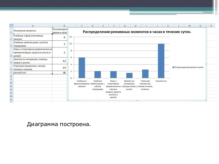 Диаграмма построена.