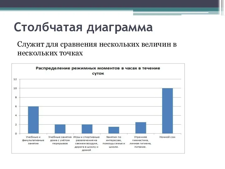 Столбчатая диаграмма Служит для сравнения нескольких величин в нескольких точках