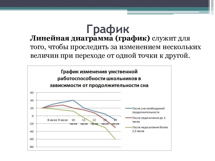 График Линейная диаграмма (график) служит для того, чтобы проследить за