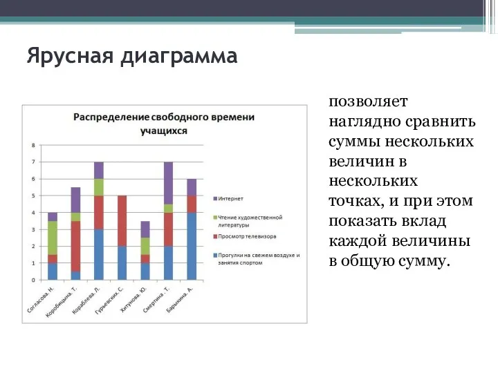 Ярусная диаграмма позволяет наглядно сравнить суммы нескольких величин в нескольких