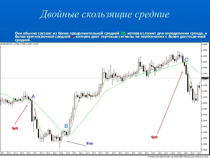 Двойные скользящие средние Они обычно состоят из более продолжительной средней