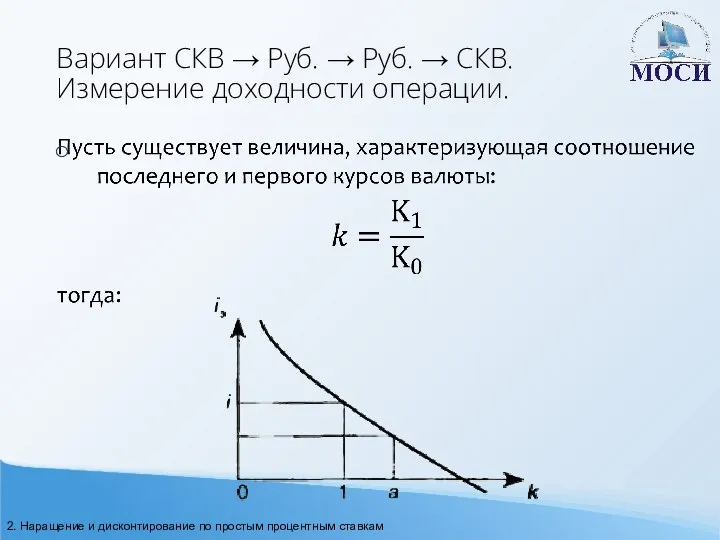 Вариант СКВ → Руб. → Руб. → СКВ. Измерение доходности операции. 2. Наращение