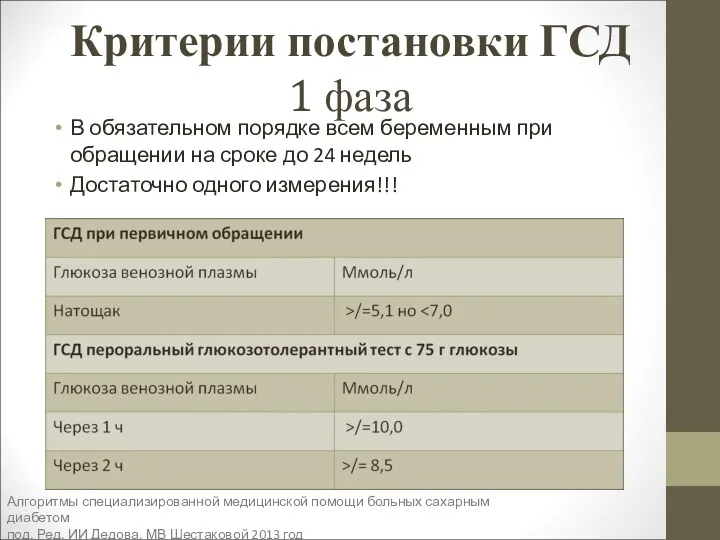 Критерии постановки ГСД 1 фаза В обязательном порядке всем беременным