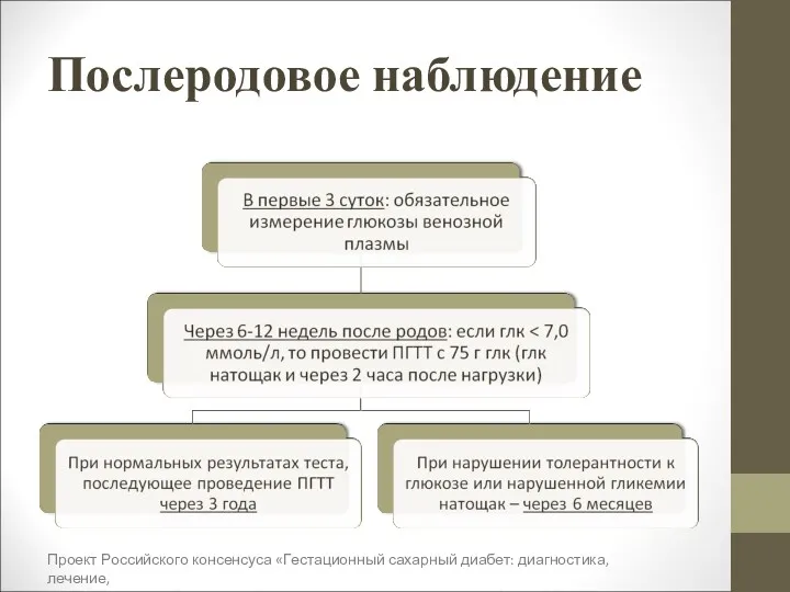 Послеродовое наблюдение Проект Российского консенсуса «Гестационный сахарный диабет: диагностика, лечение,