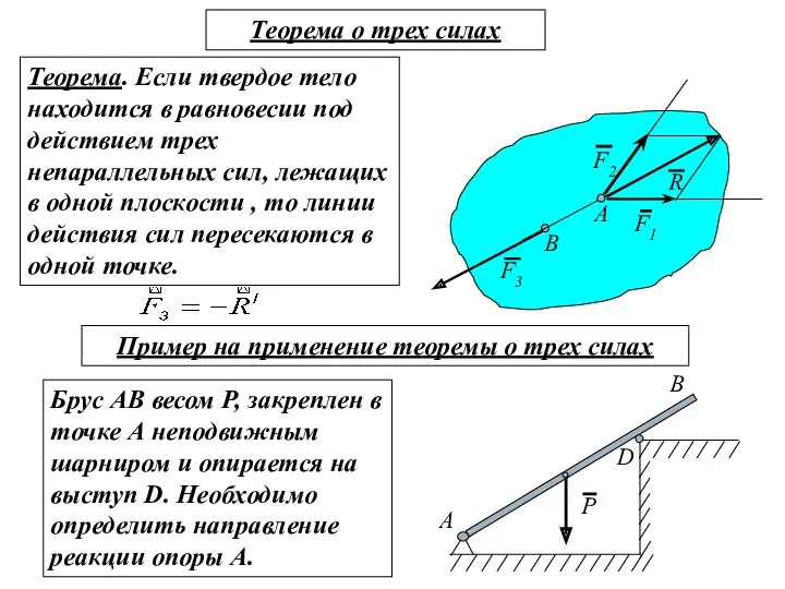 Теорема о трех силах Теорема. Если твердое тело находится в